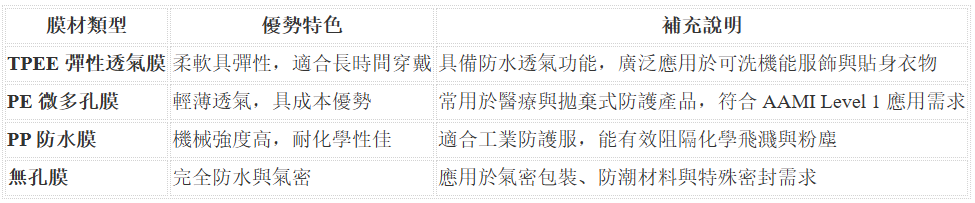 薄膜優勢特色